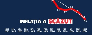 241014- RATA INFLAȚIEI A SCĂZUT ÎN LUNA AUGUST 2024